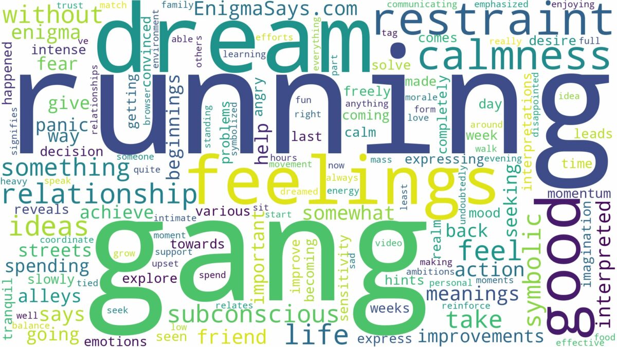 dream of running from a gang and related dreams with their meanings in a word cloud