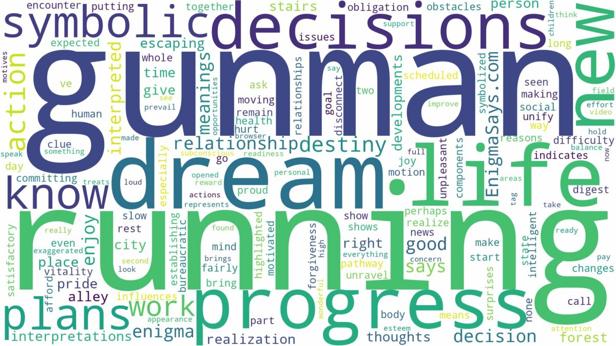 dream of running from a gunman and related dreams with their meanings in a word cloud