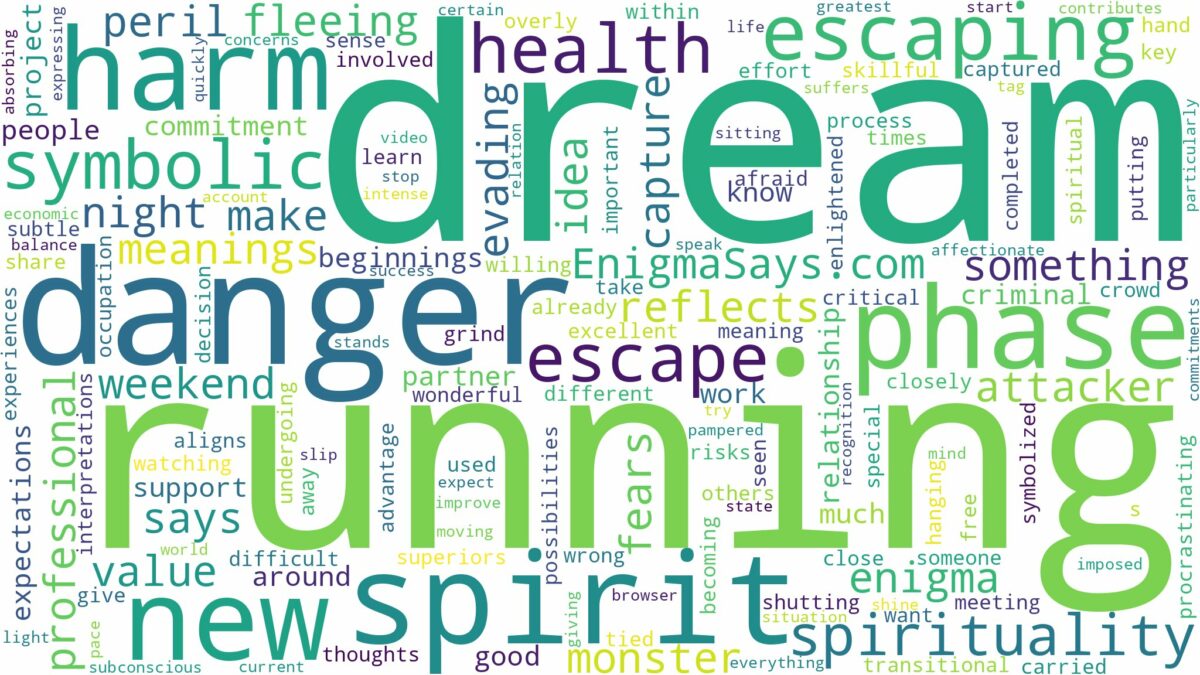 dream of running from danger and related dreams with their meanings in a word cloud