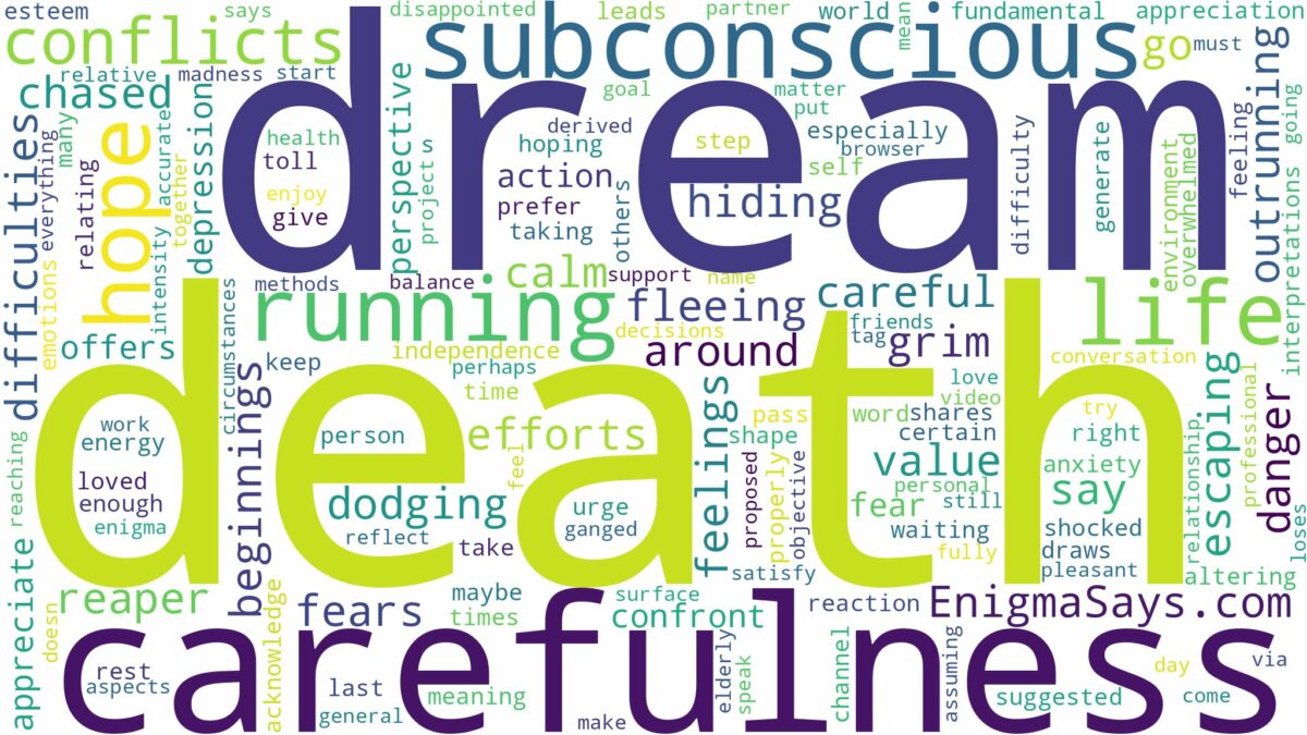 dream of running from death and related dreams with their meanings in a word cloud