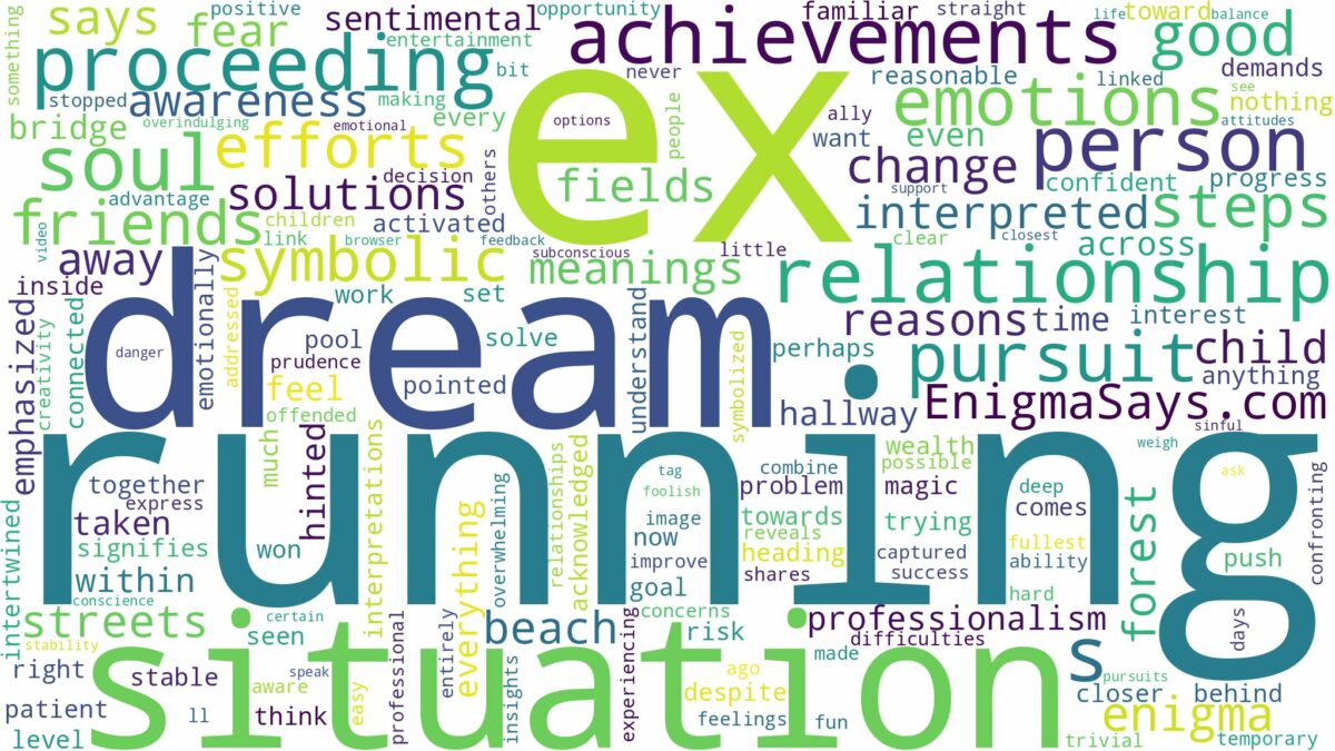 dream of running from ex and related dreams with their meanings in a word cloud