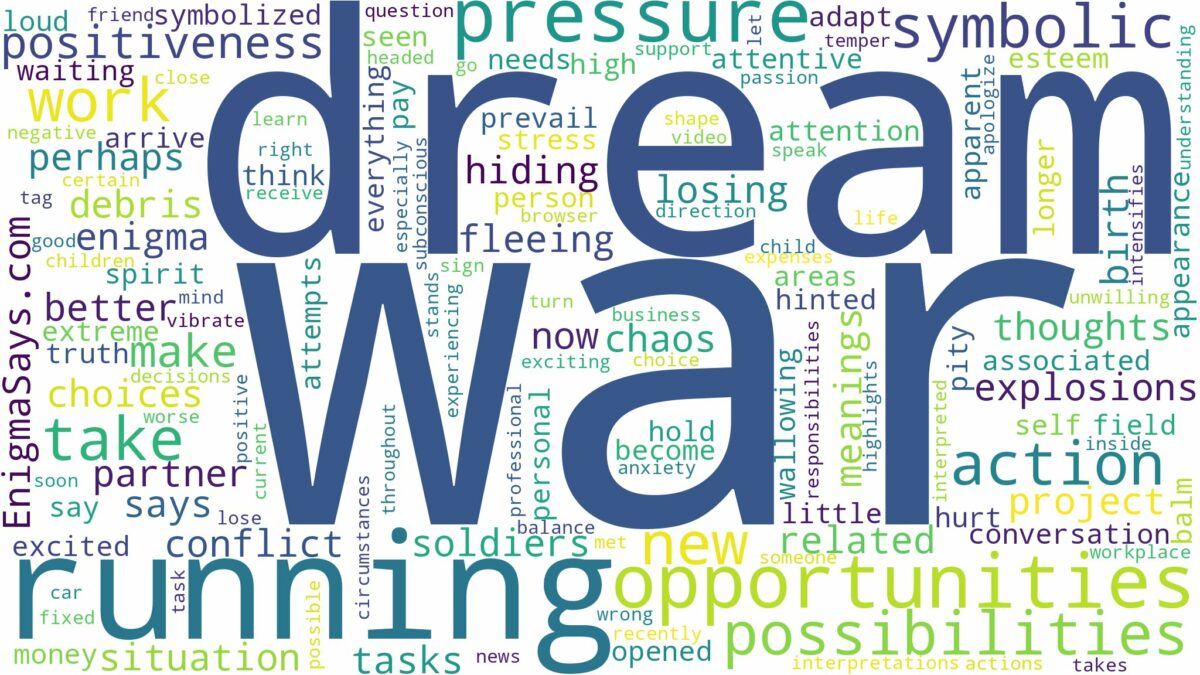 dream of running from war and related dreams with their meanings in a word cloud