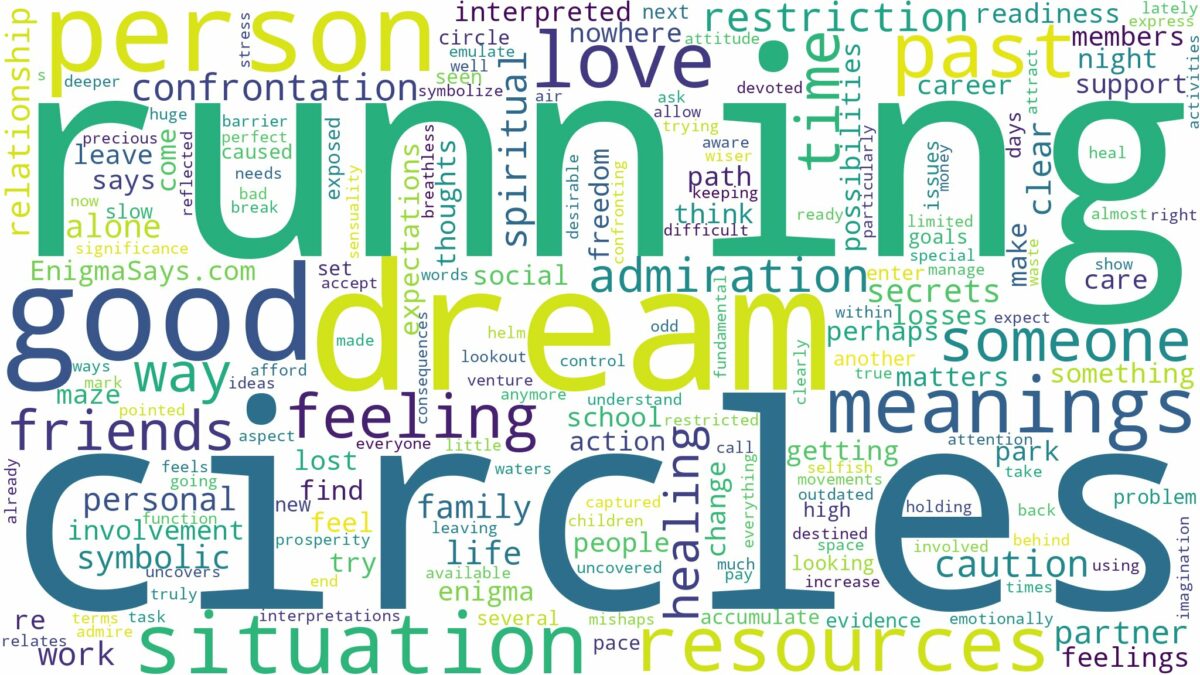 dream of running in circles and related dreams with their meanings in a word cloud