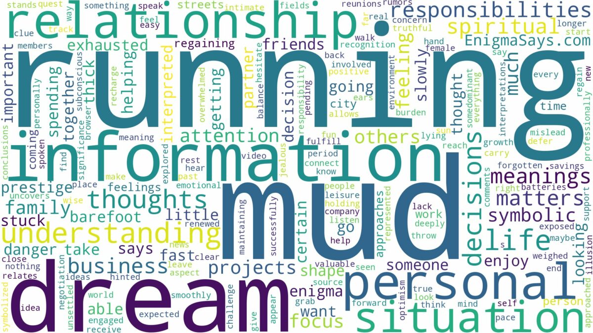 dream of running in mud and related dreams with their meanings in a word cloud