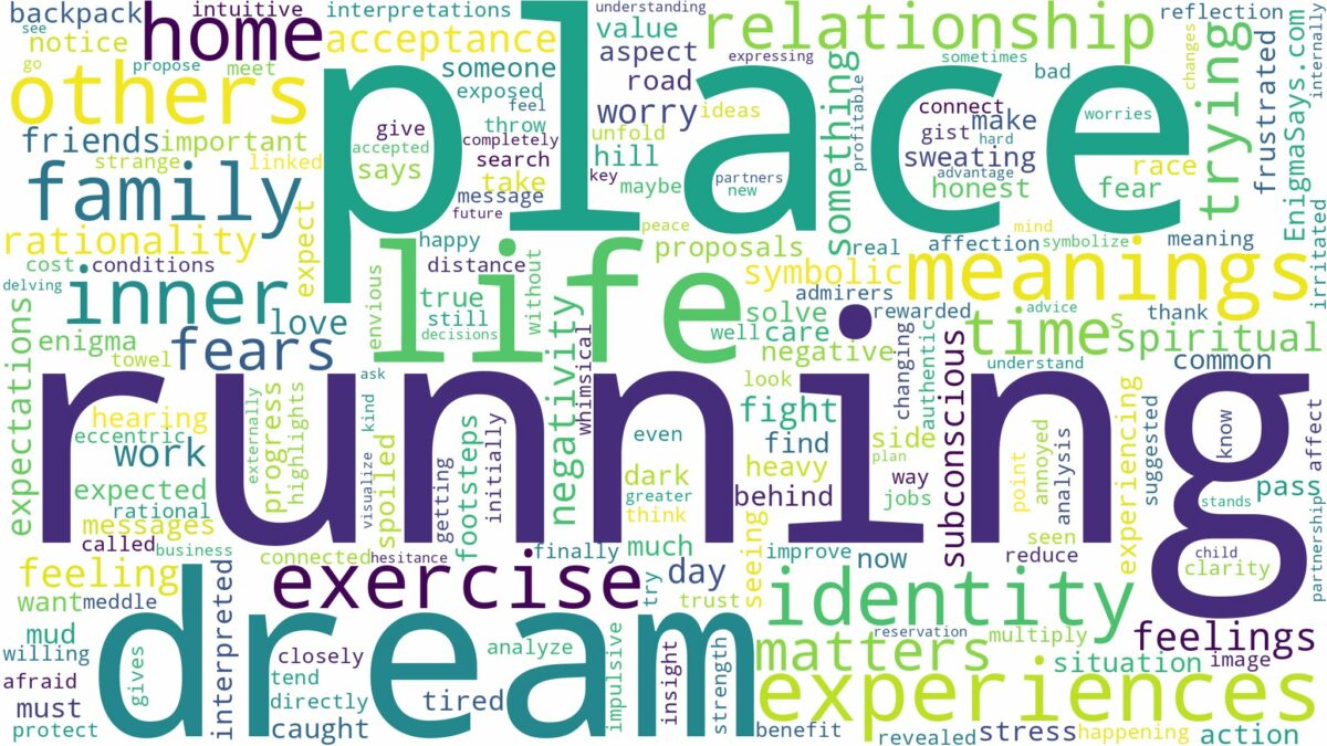 dream of running in place and related dreams with their meanings in a word cloud