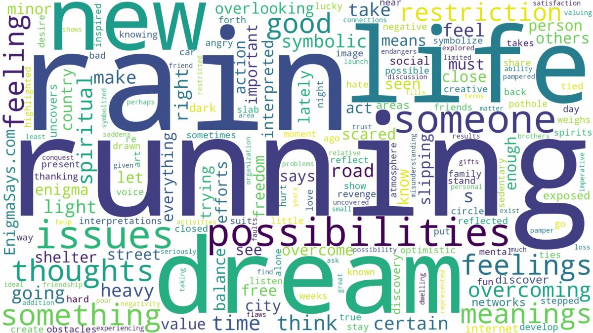 dream of running in rain and related dreams with their meanings in a word cloud