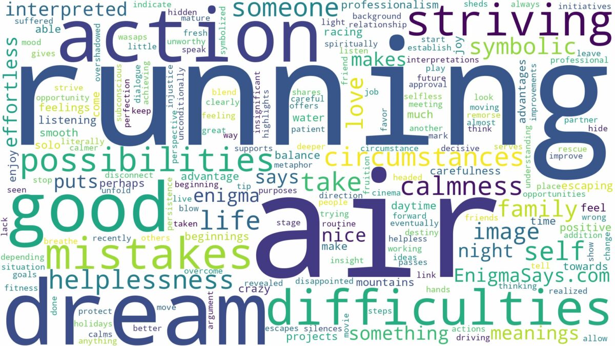 dream of running in the air and related dreams with their meanings in a word cloud