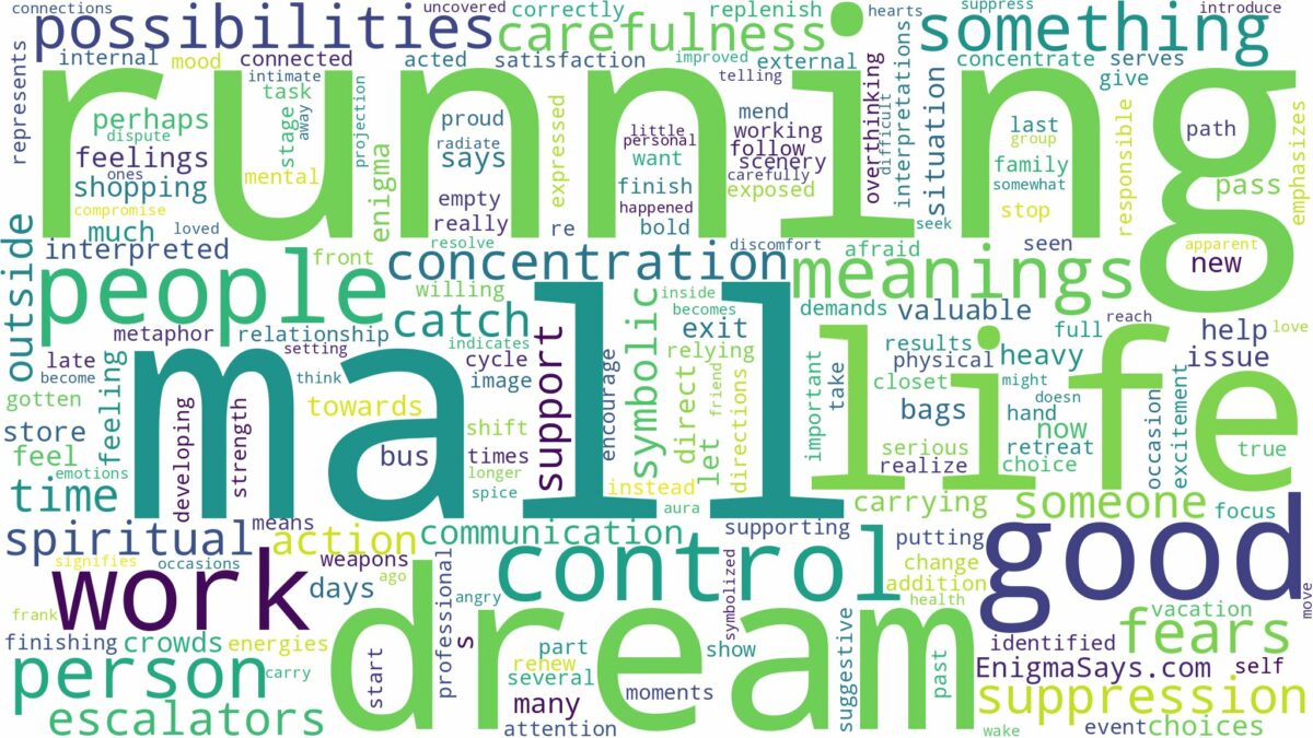 dream of running in the mall and related dreams with their meanings in a word cloud