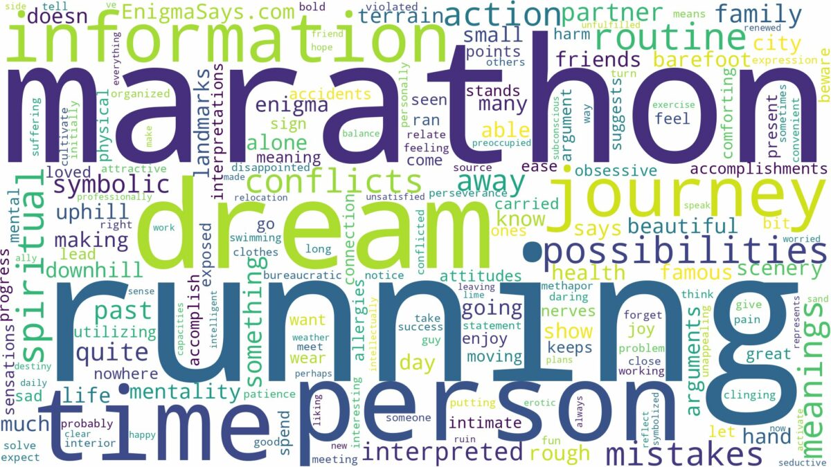 dream of running marathon and related dreams with their meanings in a word cloud