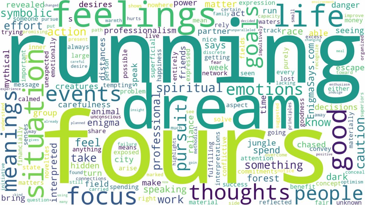 dream of running on all fours and related dreams with their meanings in a word cloud