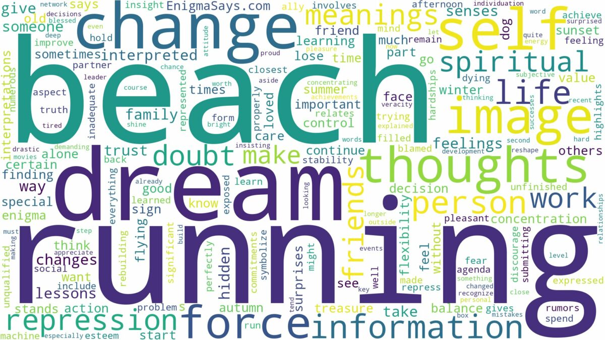 dream of running on the beach and related dreams with their meanings in a word cloud