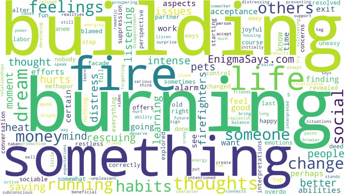 dreaming of running out of burning building and related dreams with their meanings in a word cloud