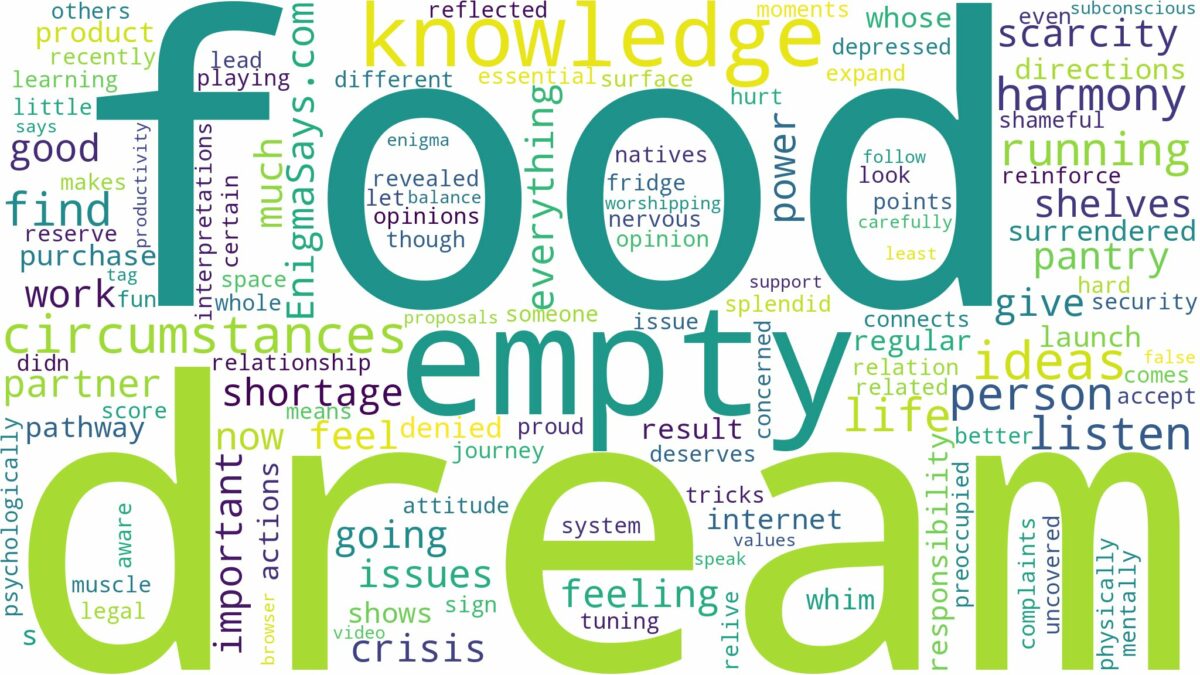 dream of running out of food and related dreams with their meanings in a word cloud