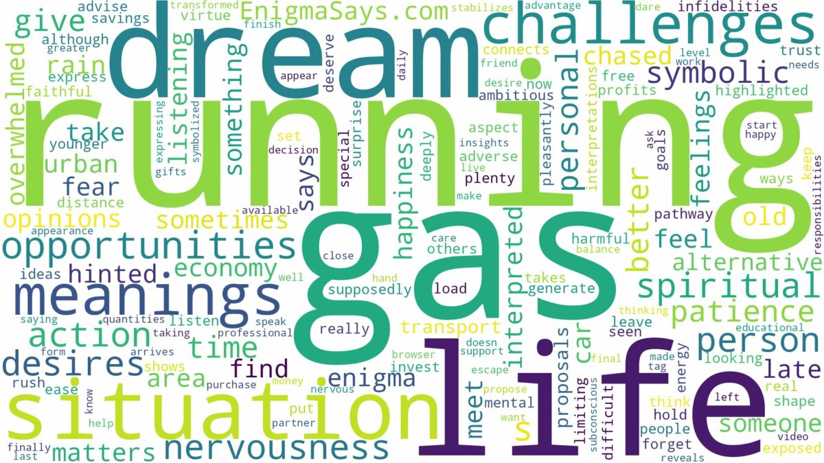 dream of running out of gas and related dreams with their meanings in a word cloud