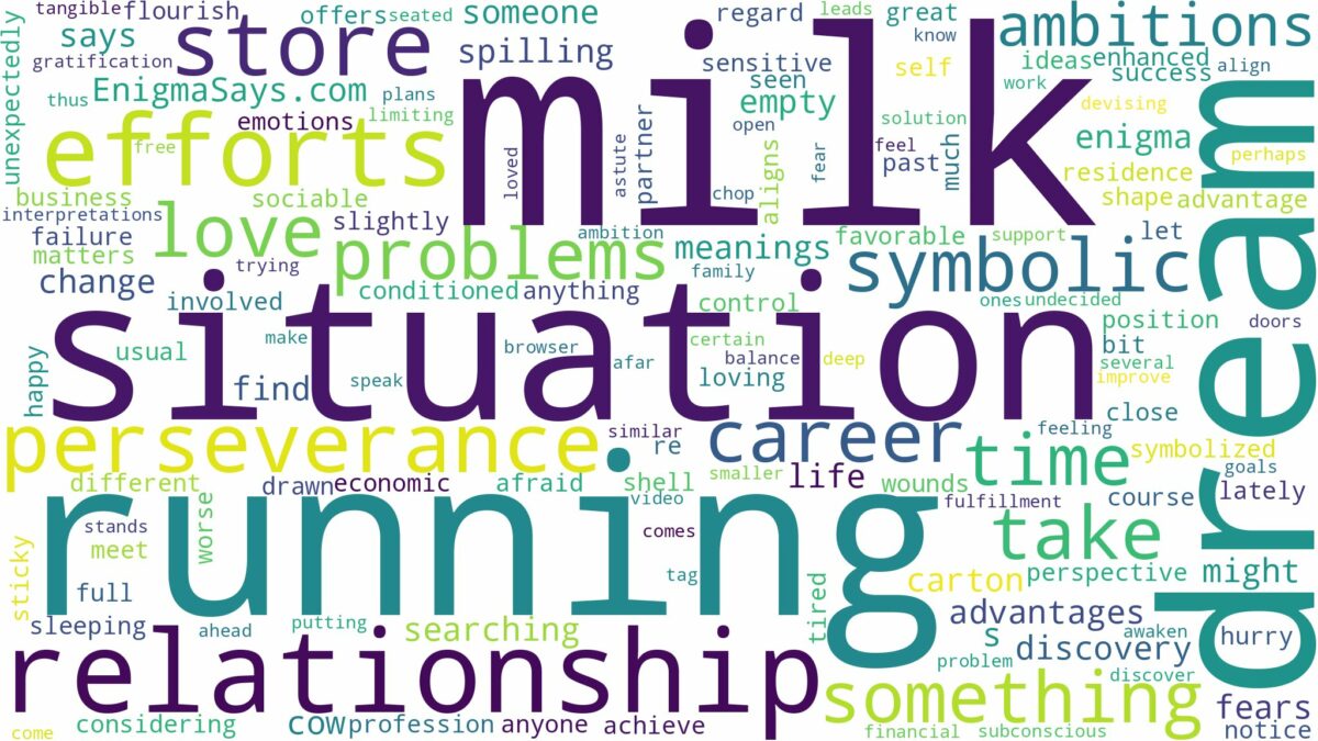 dream of running out of milk and related dreams with their meanings in a word cloud