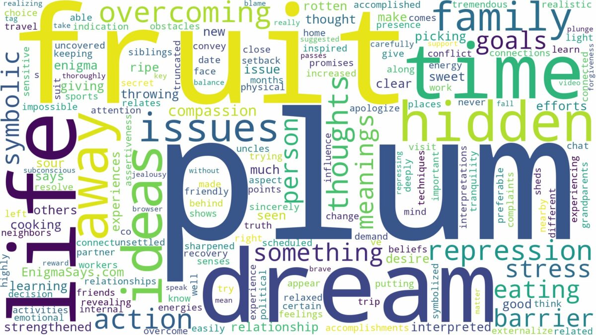 dream about a plum fruit and related dreams with their meanings in a word cloud