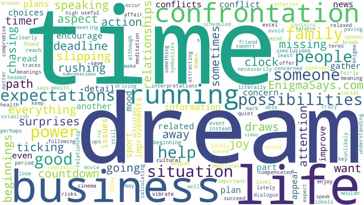 dream of running out of time and related dreams with their meanings in a word cloud