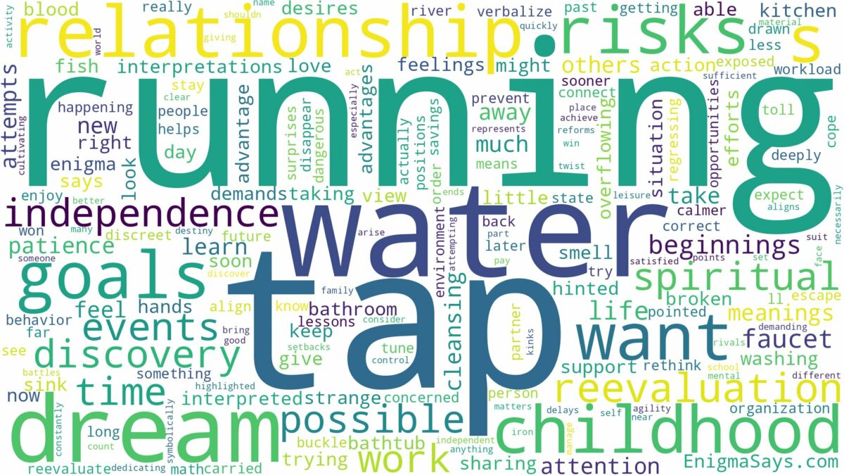 dreaming of running tap water and related dreams with their meanings in a word cloud