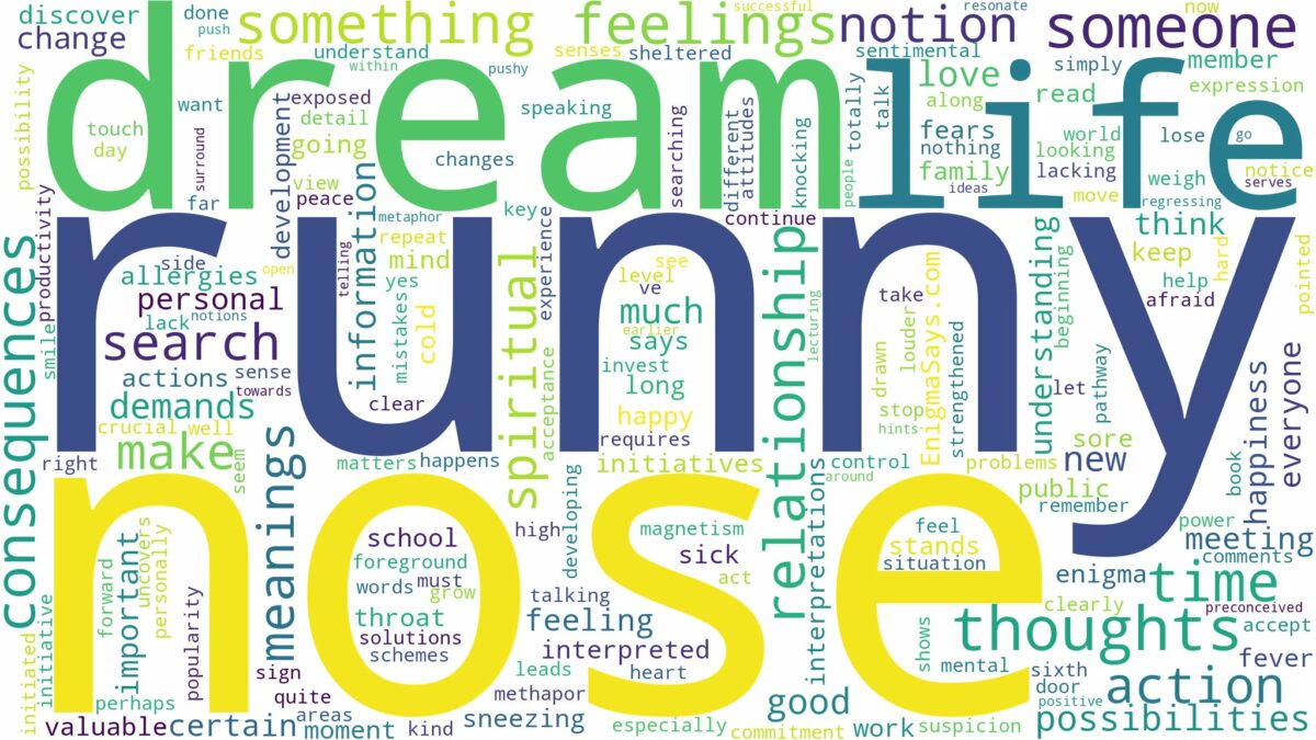 dream about runny nose and related dreams with their meanings in a word cloud