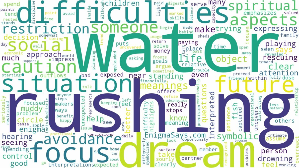 dream of rushing water and related dreams with their meanings in a word cloud