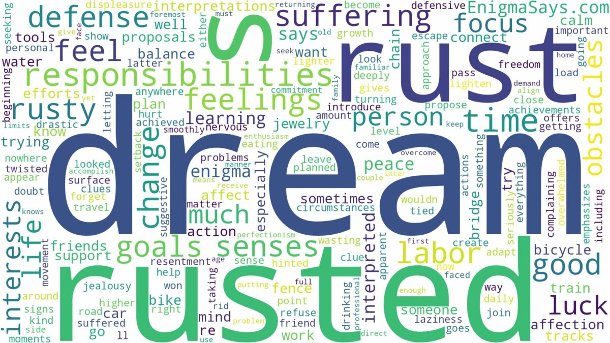 dream about rust and related dreams with their meanings in a word cloud