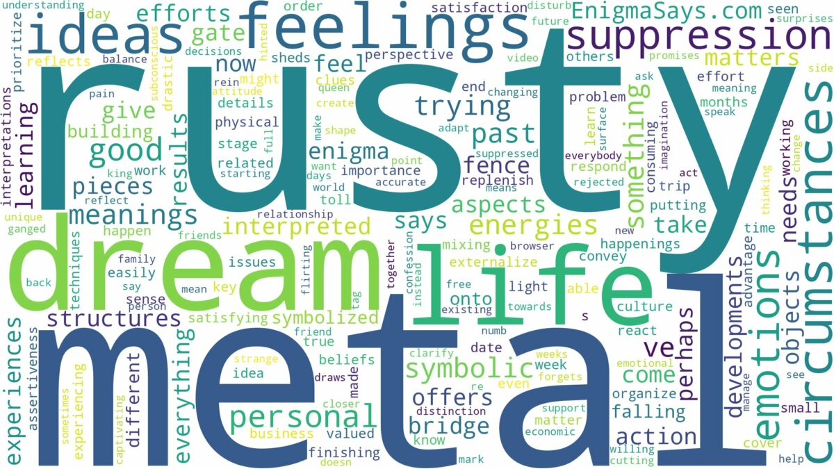 dream about rusty metal and related dreams with their meanings in a word cloud