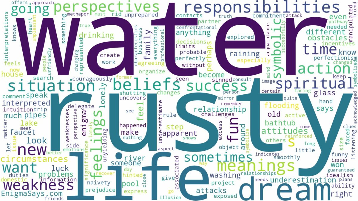 dream about rusty water and related dreams with their meanings in a word cloud