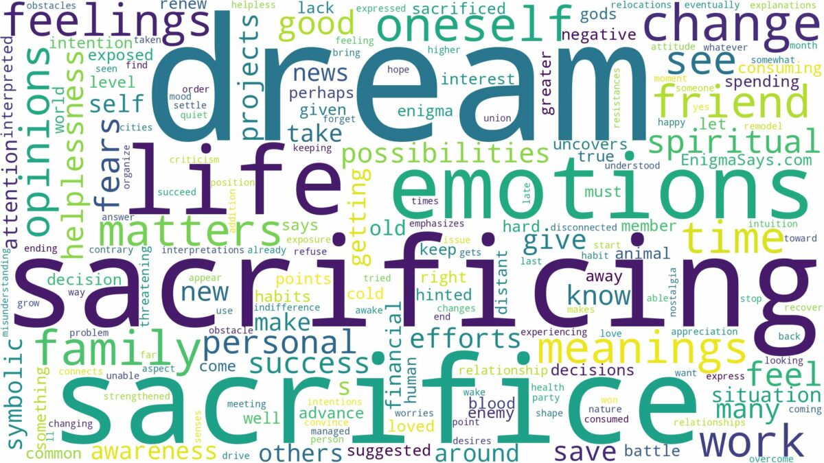 dream about sacrifice and related dreams with their meanings in a word cloud