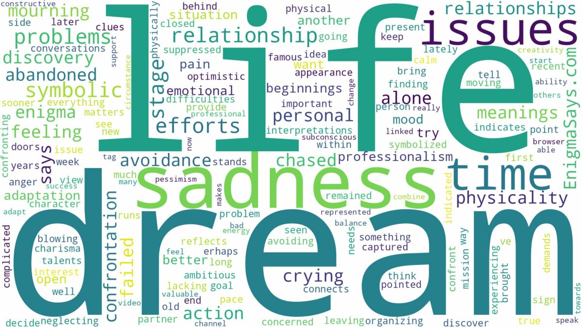 dreams about sadness and related dreams with their meanings in a word cloud