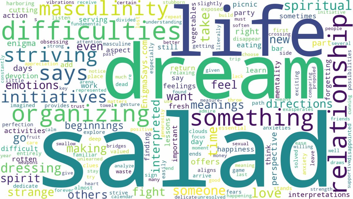 dream about salad and related dreams with their meanings in a word cloud