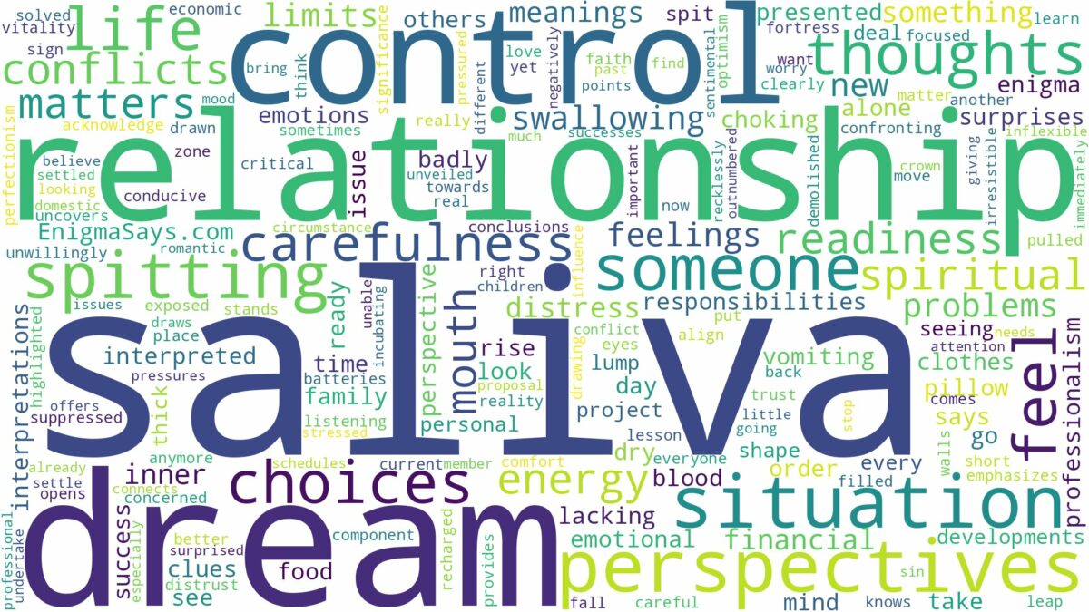 dream about saliva and related dreams with their meanings in a word cloud