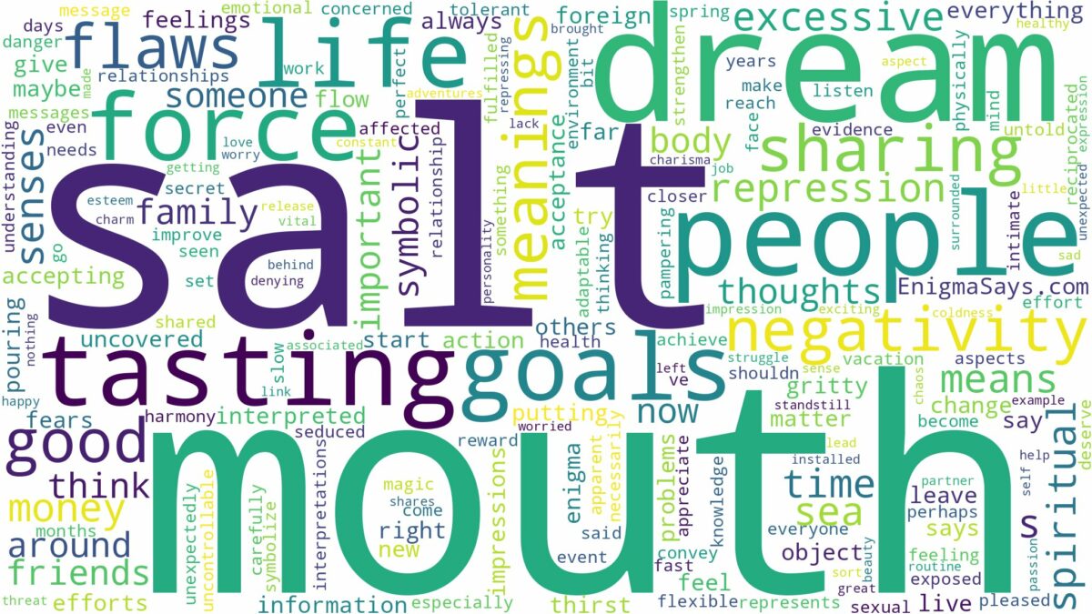 dream about salt in mouth and related dreams with their meanings in a word cloud