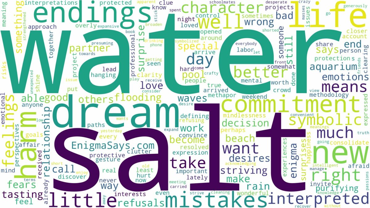 dream about salt water and related dreams with their meanings in a word cloud