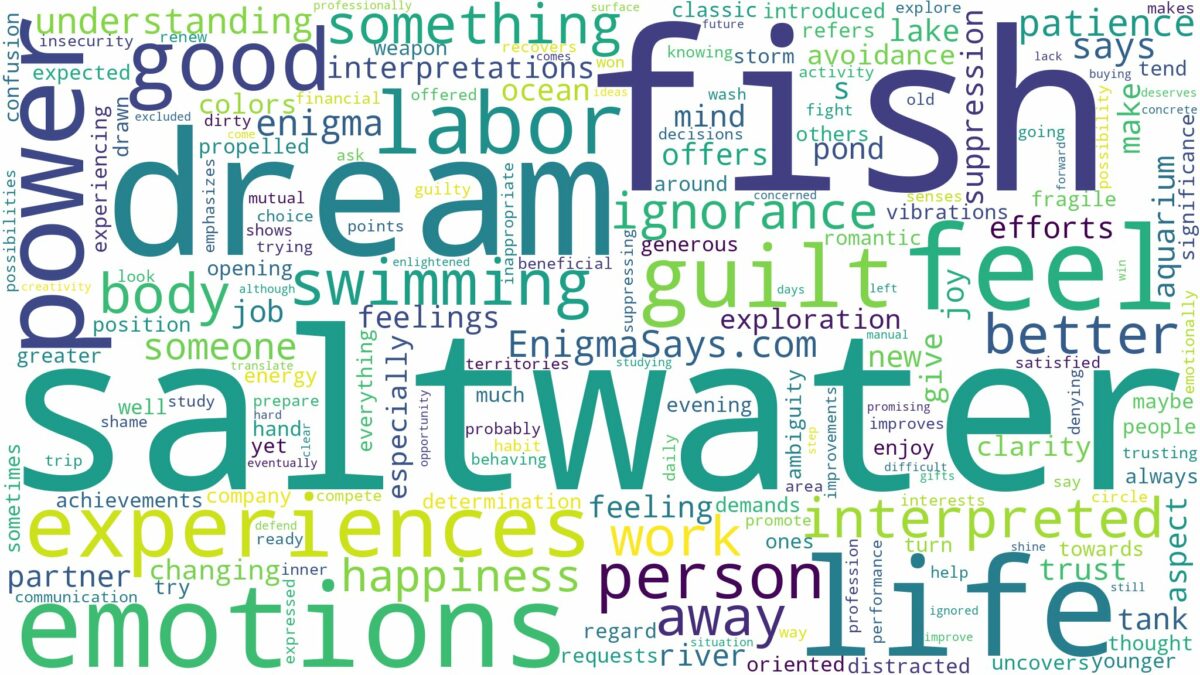 dream about saltwater fish and related dreams with their meanings in a word cloud