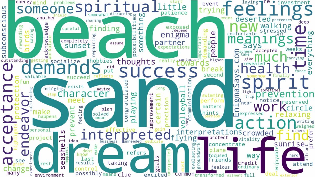 dream about sand beach and related dreams with their meanings in a word cloud