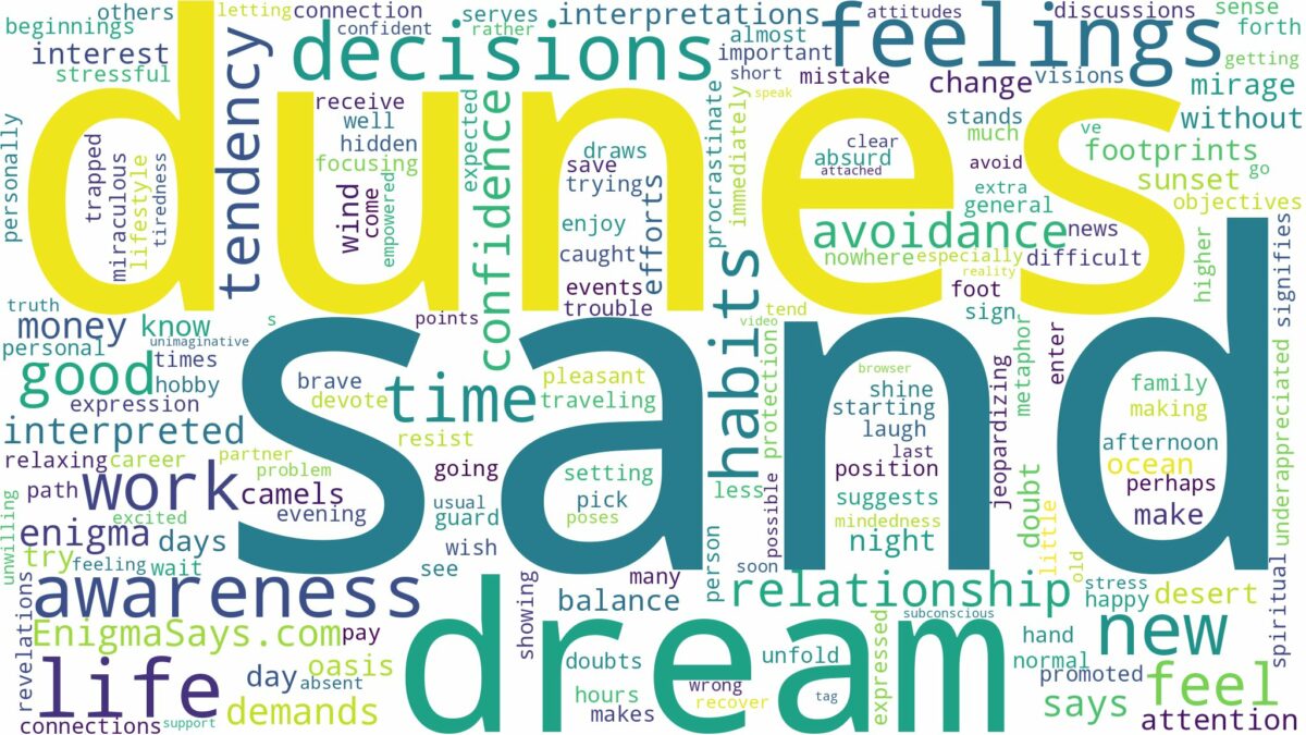 dream about sand dunes and related dreams with their meanings in a word cloud