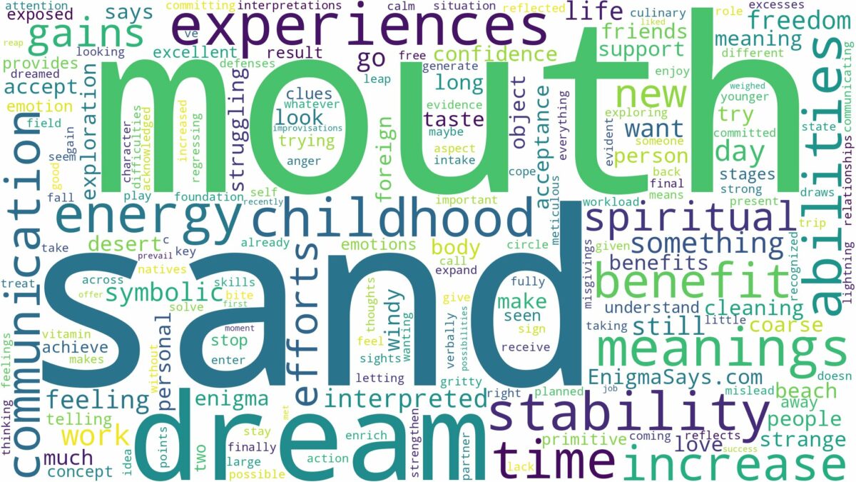 dream about sand in mouth and related dreams with their meanings in a word cloud