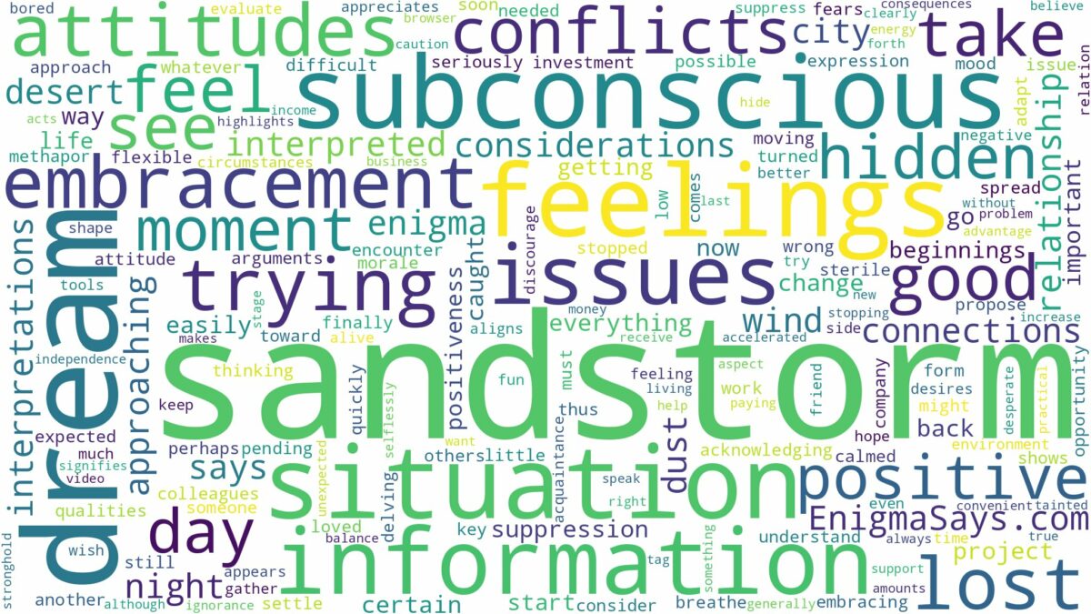 dream about sandstorm and related dreams with their meanings in a word cloud