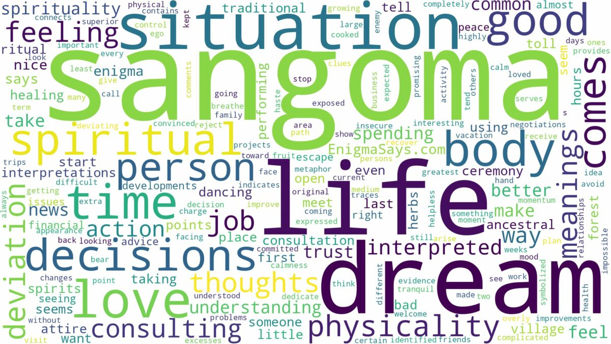 dream about sangoma and related dreams with their meanings in a word cloud