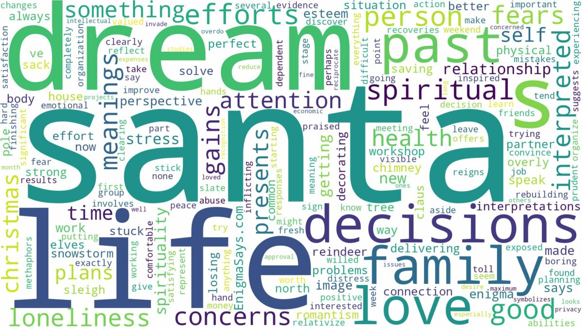 dream about santa and related dreams with their meanings in a word cloud