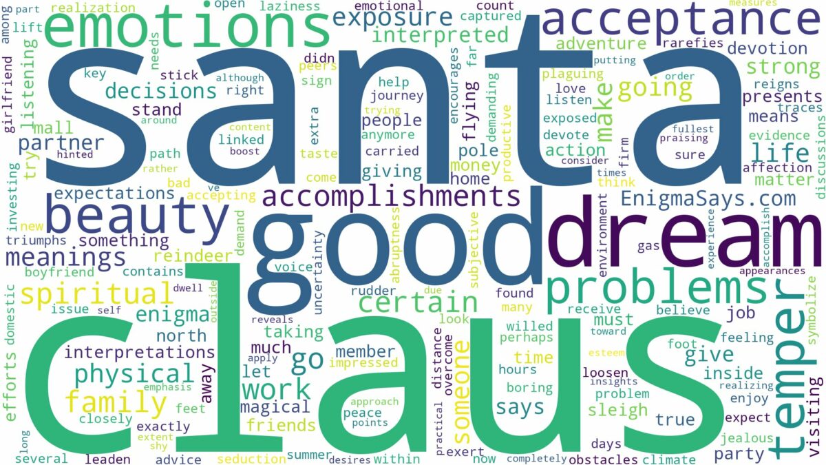 dream about santa claus and related dreams with their meanings in a word cloud