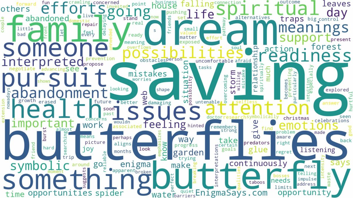 dream of saving a butterfly and related dreams with their meanings in a word cloud