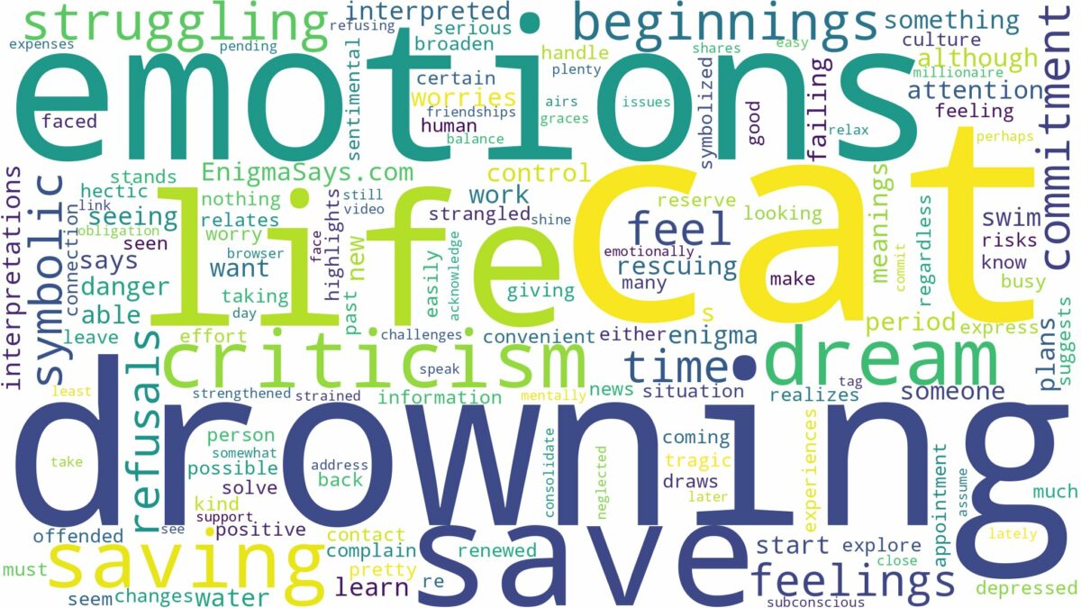 dreaming of saving a drowning cat and related dreams with their meanings in a word cloud