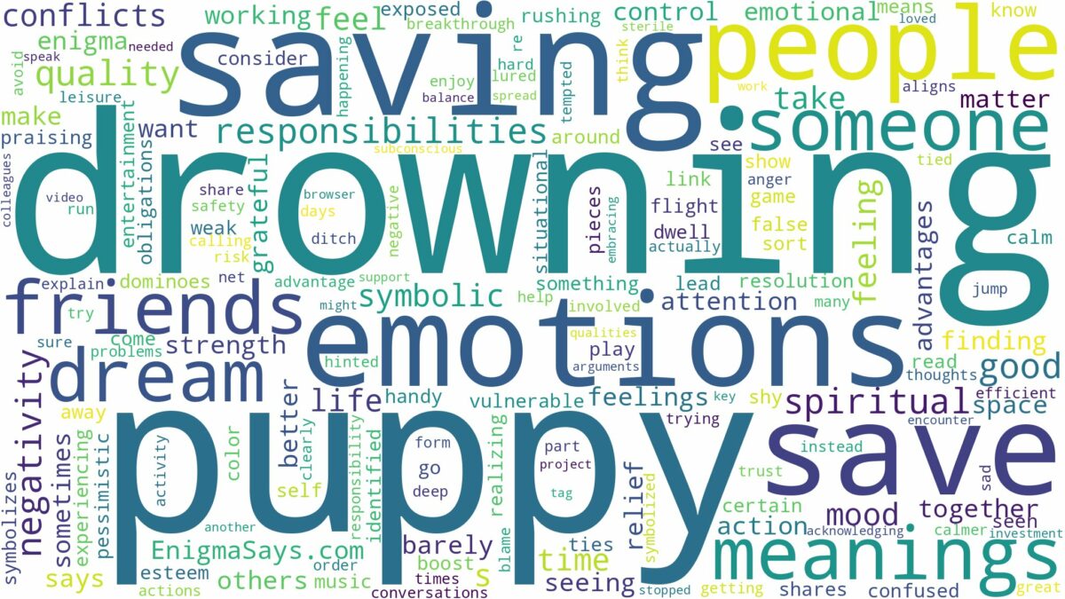 dreaming of saving a drowning puppy and related dreams with their meanings in a word cloud