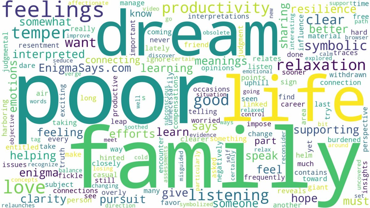 dream about a poor family and related dreams with their meanings in a word cloud