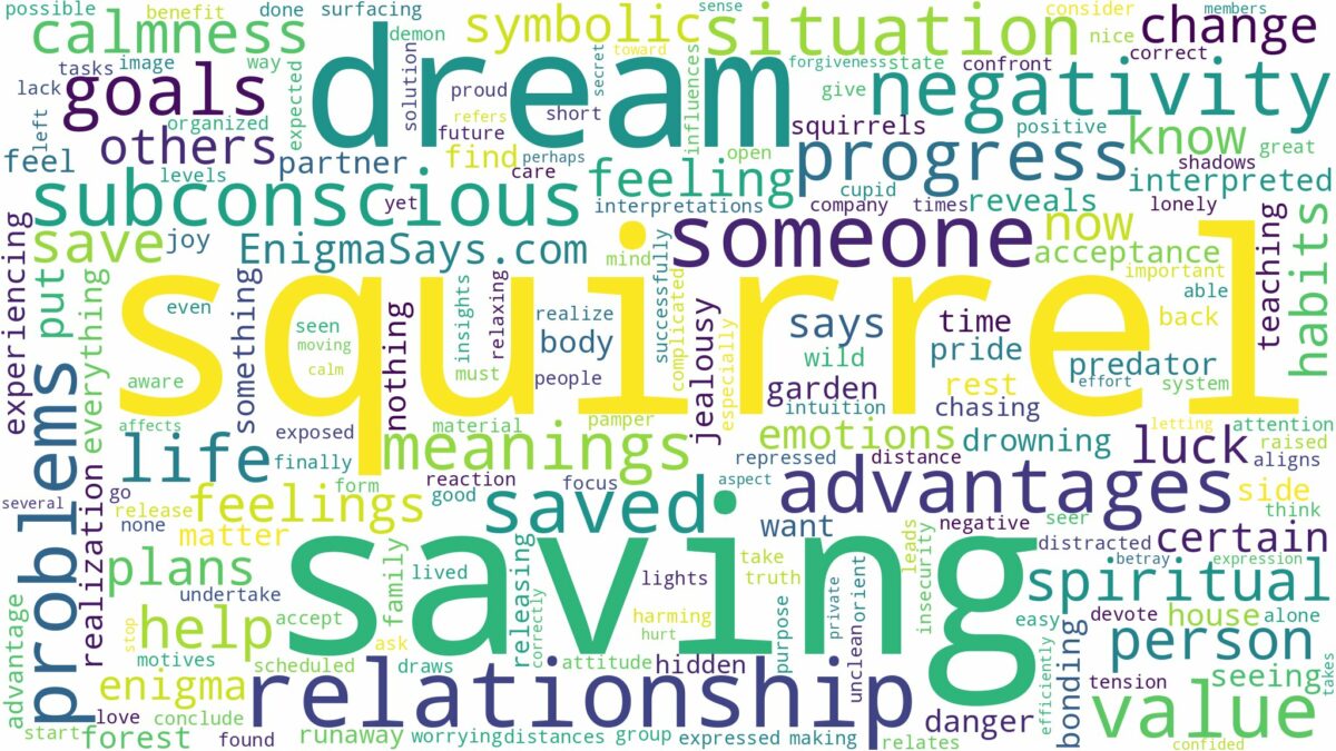 dream of saving a squirrel and related dreams with their meanings in a word cloud