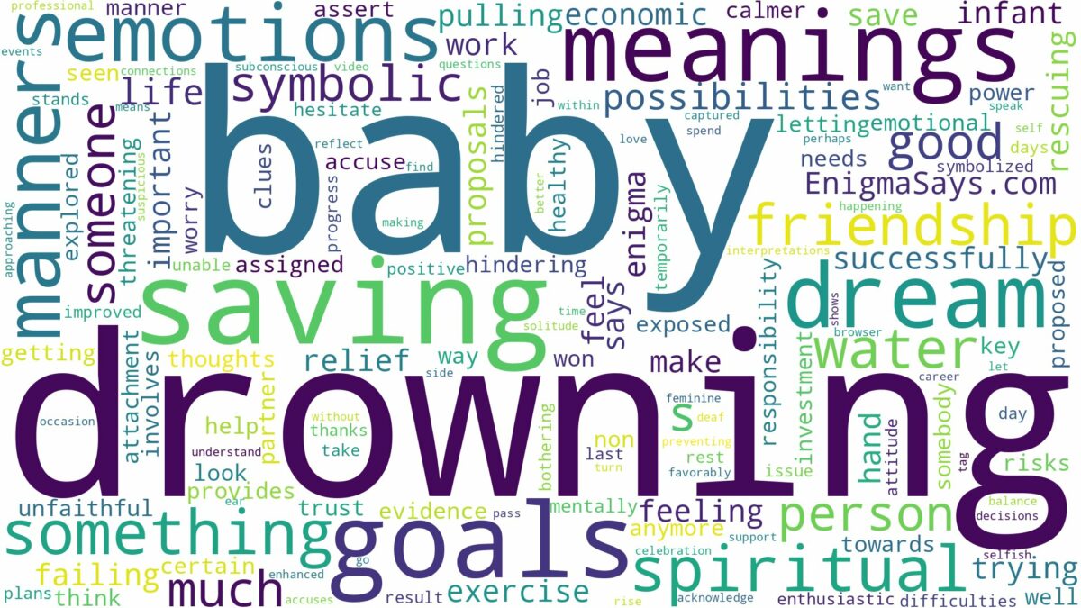 dreaming of saving baby from drowning and related dreams with their meanings in a word cloud