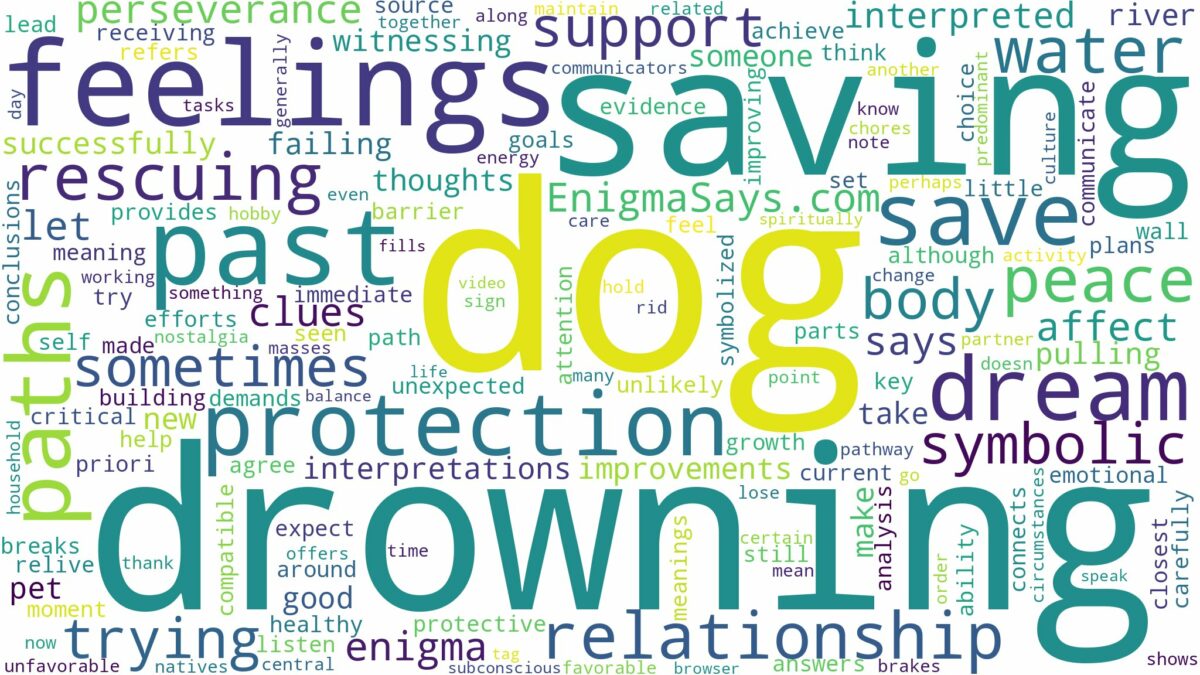 dreaming of saving dog from drowning and related dreams with their meanings in a word cloud