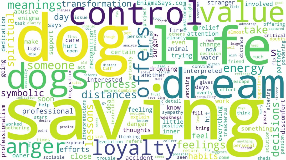 dream of saving dogs and related dreams with their meanings in a word cloud