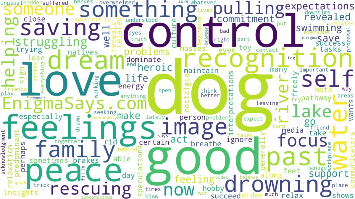 dreaming of saving drowning dog and related dreams with their meanings in a word cloud